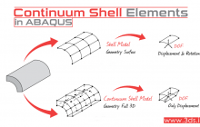 المان‌های Continuum Shell و مدل‌سازی آن در نرم‌افزار آباکوس