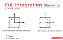 المان‌های Full Integration آباکوس