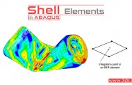 المان‌های Shell (پوسته‌ای) در آباکوس