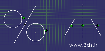 قید Symmetry (تقارن) در محیط Sketcher نرم افزار Catia