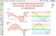 آموزش ترسیم نمودار نیروی برشی و لنگر خمشی در آباکوس