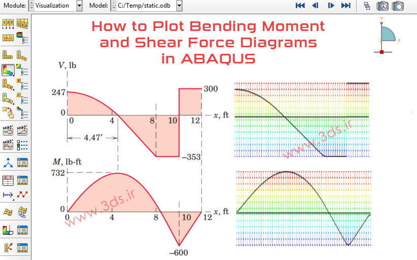 آموزش ترسیم نمودار نیروی برشی و گشتاور خمشی در آباکوس