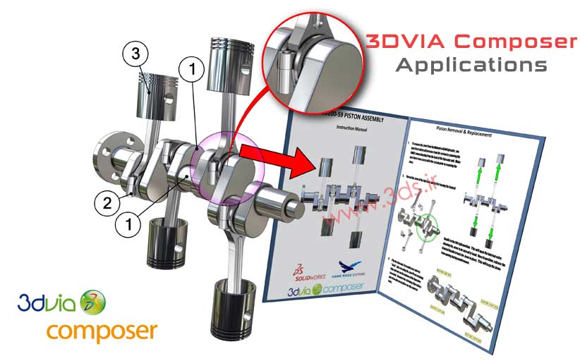کاربردهای نرم‌افزار 3DVIA Composer