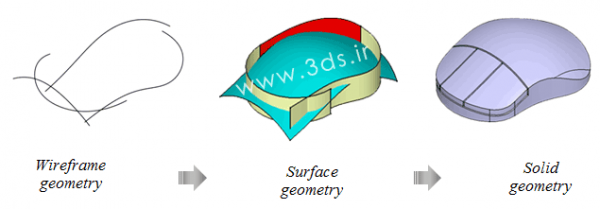 معرفی محیط Generative Shape Design کتیا - UMEC.IR