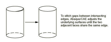 Stitching در نرم افزار Abaqus