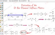 یافتن فرمول ماتریس سختی برای هر المان | محاسبه ماتریس سختی المان میله