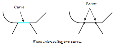فصل مشترک خروجی بین دو منحنی در کتیا