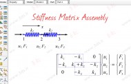 مونتاژ ماتریس سختی در اجزاء محدود