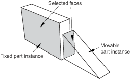 قید Parallel Face در ماژول Assembly آباکوس