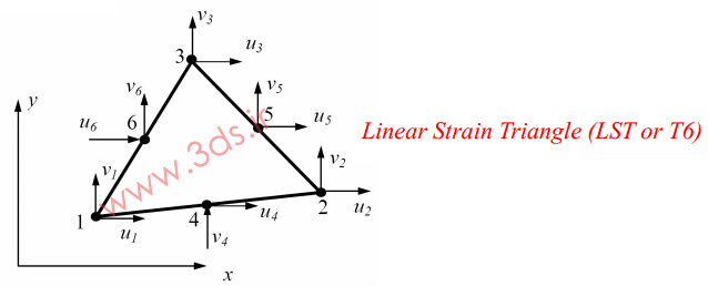 المان کرنش خطی LST یا Linear Strain Triangle 