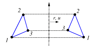 موقعیت گره‌های المان مثلثی